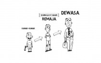 Remaja - Perkhidmatan Kesihatan Remaja Siri 2